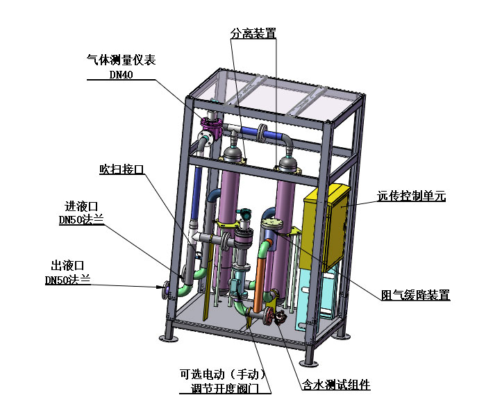 CCUS（A款）